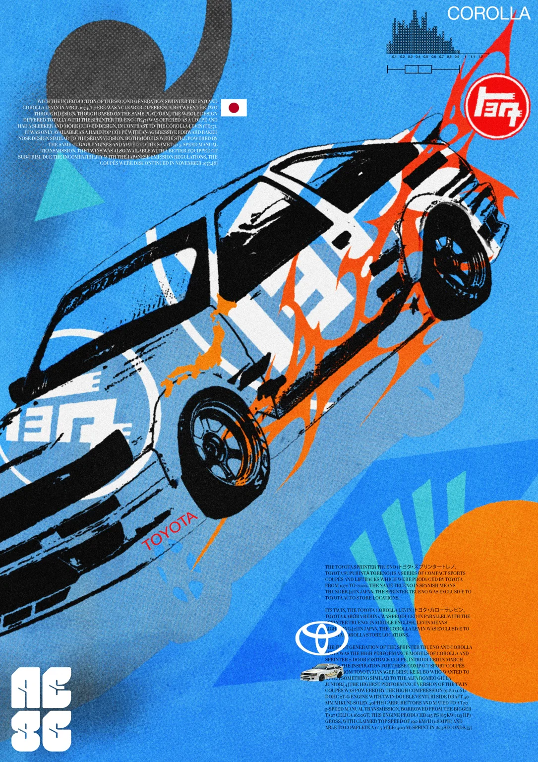 AE86 Drift Car
