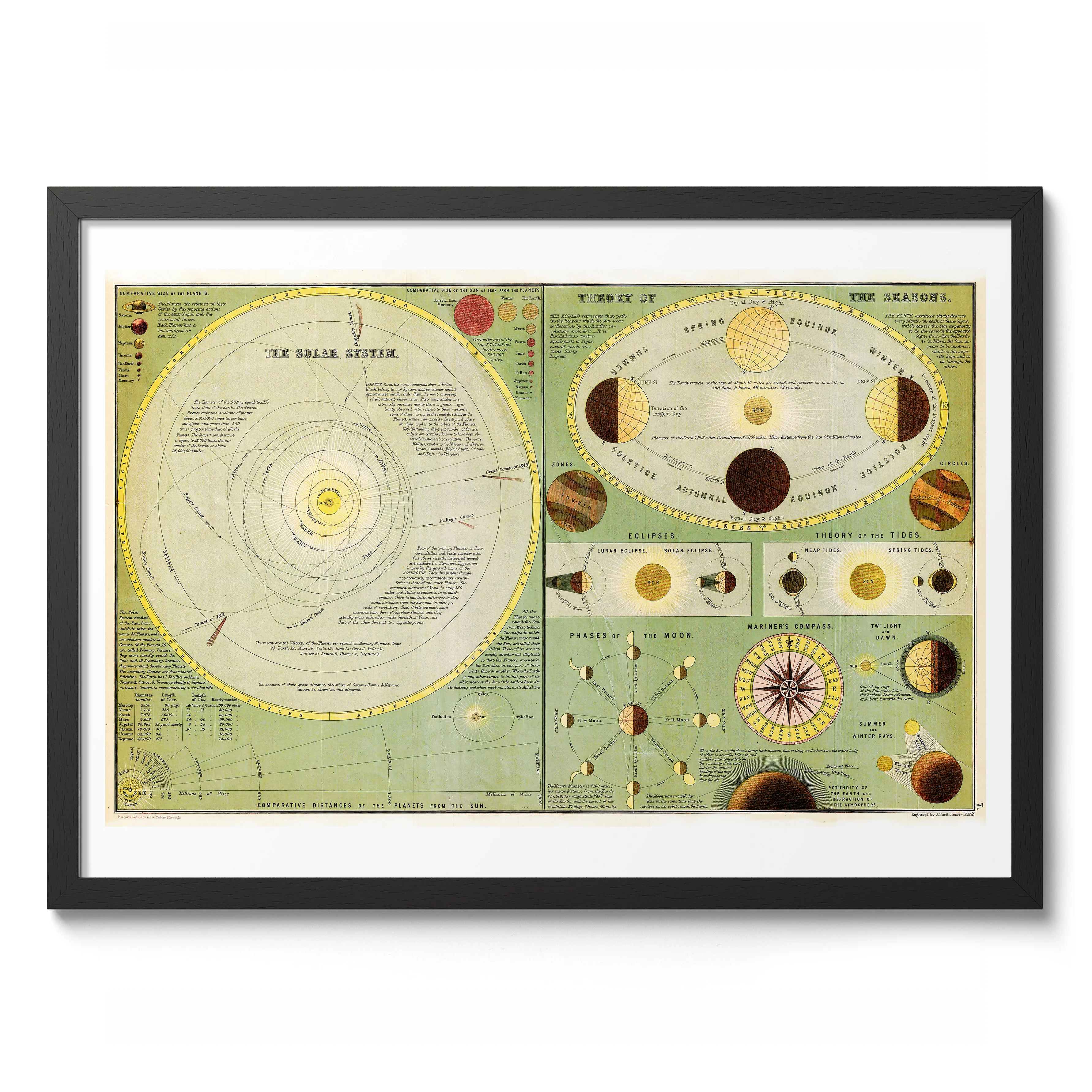 Chart of the Solar System - Image 2