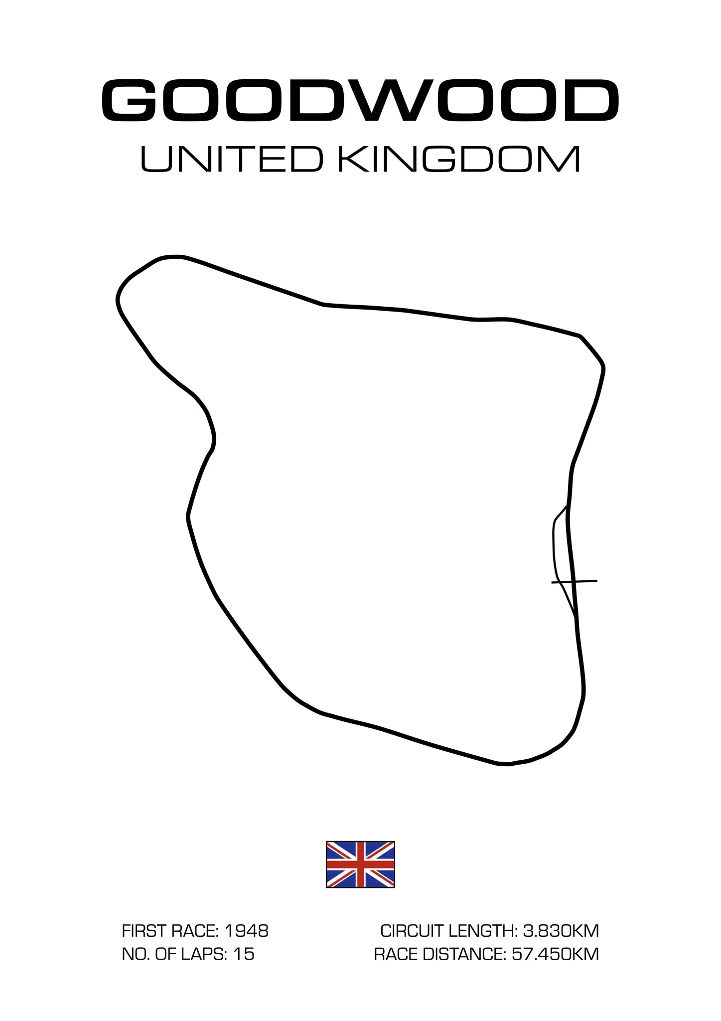 Goodwood, British Grand Prix