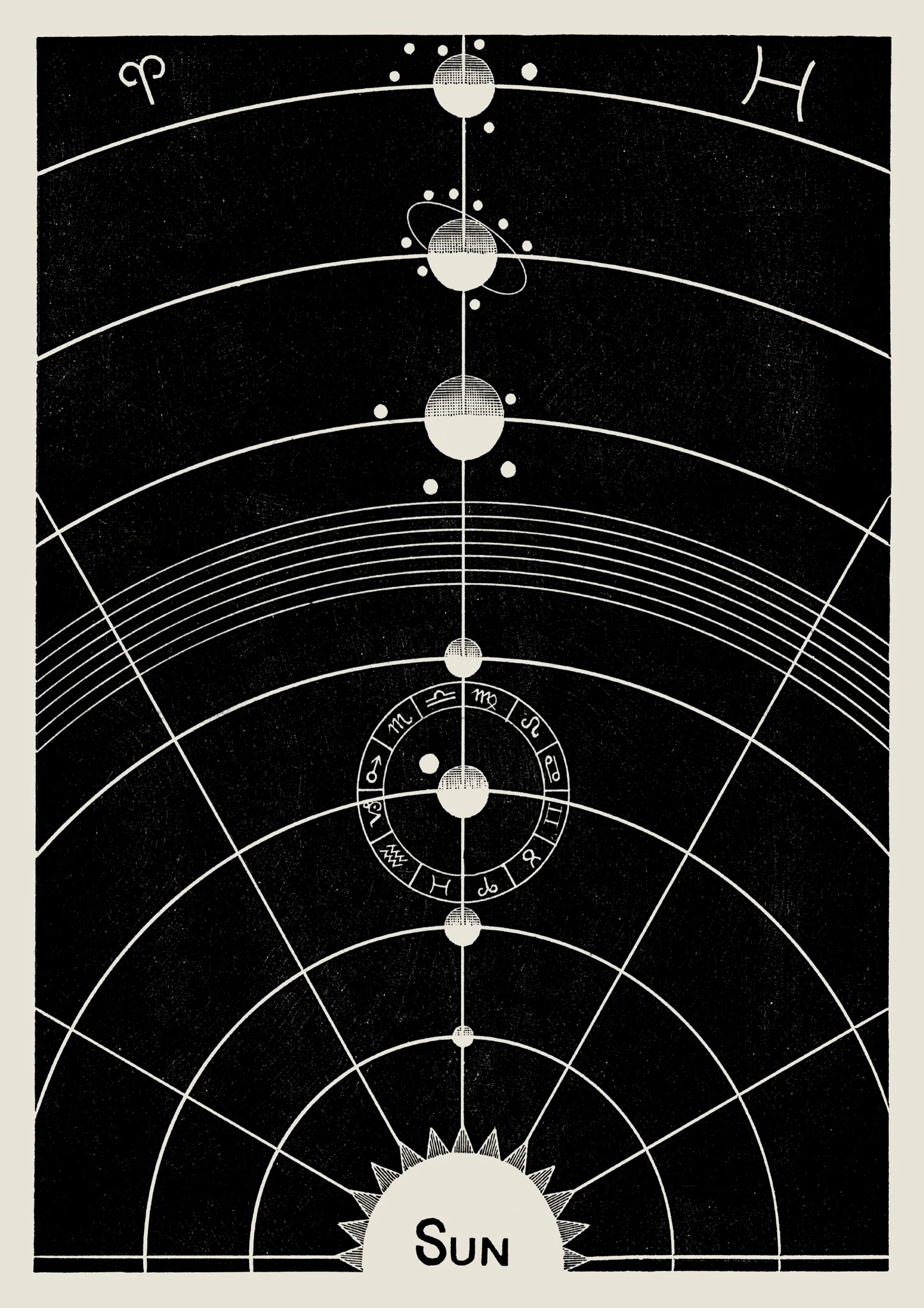 Solar System