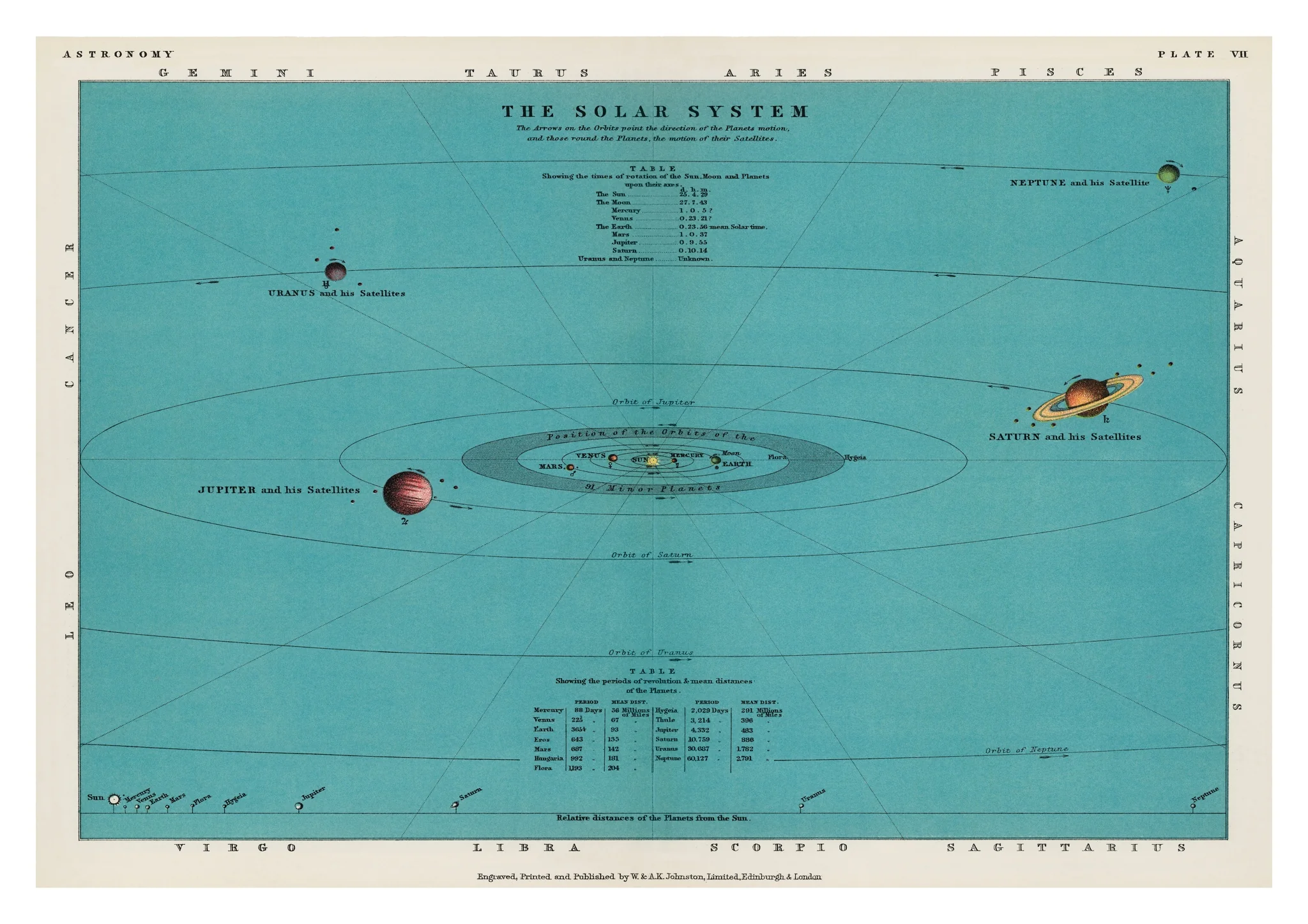 The Solar System