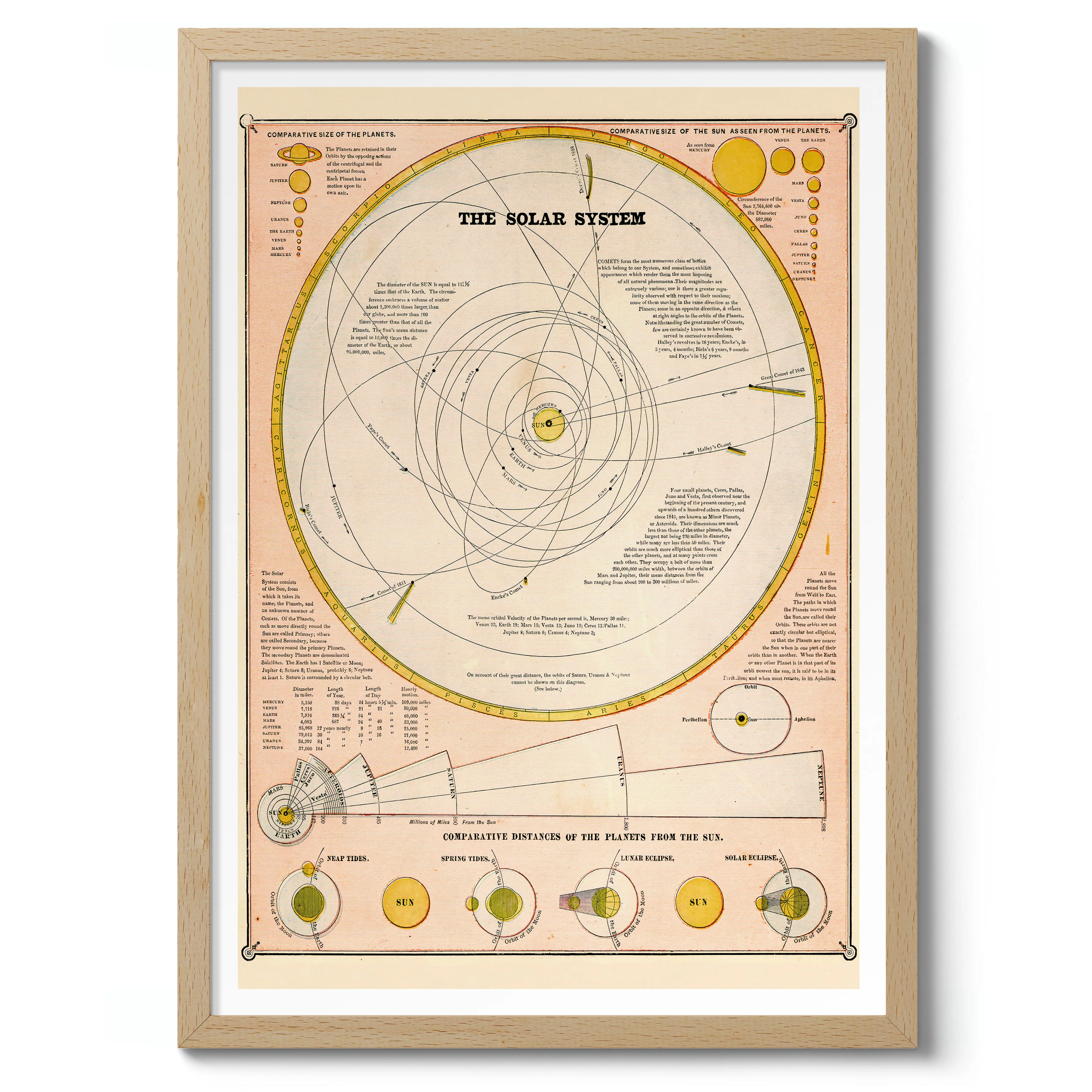 The Solar System - Image 3